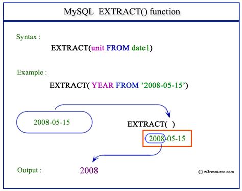 extract function .
